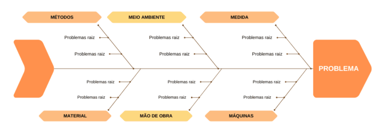 Inovação e Melhoria Contínua: Explorando o Papel do Diagrama de Espinha de Peixe