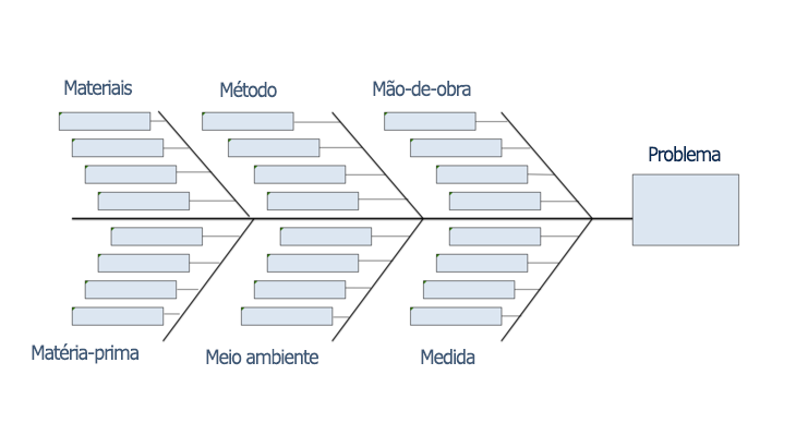 Guia Completo para a Criação de Diagramas de Ishikawa